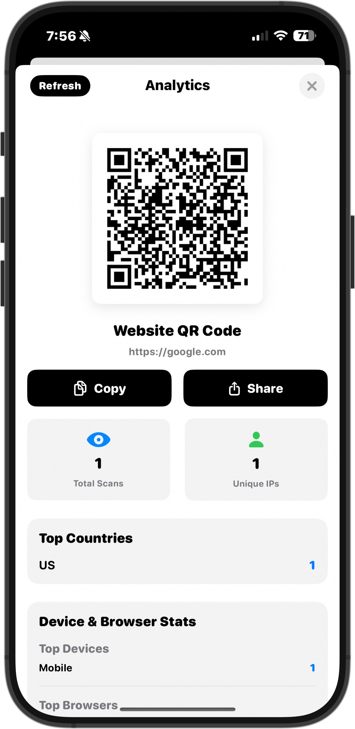 Analytics dashboard showing QR code tracking metrics